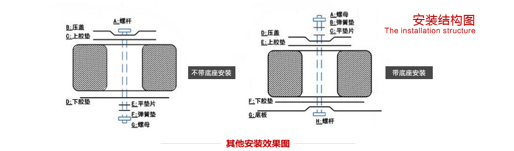 环型变压器安装结构图